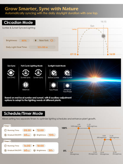 GLOWRIUM smart grow light circadian sunrise sunset sync and 2-phase custom schedule timer setting interface