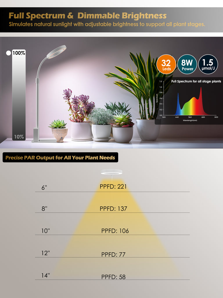 GLOWRIUM® G4 8W Smart LED Grow Light - Full Spectrum Indoor Plant Lamp with App Control, Adjustable Height, Dual Timer, Plant Care Assistant