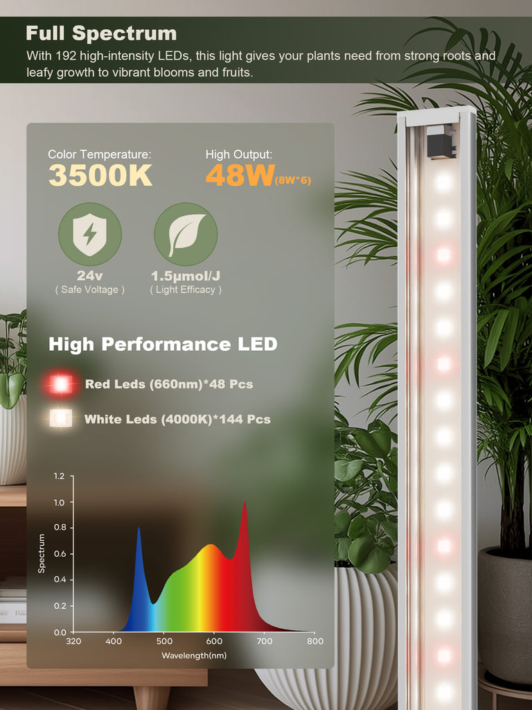 GLOWRIUM® G6 Silver Smart Full Spectrum LED Grow Light Strips with App Control, Auto Timer, Dimming for Indoor Plant Shelves