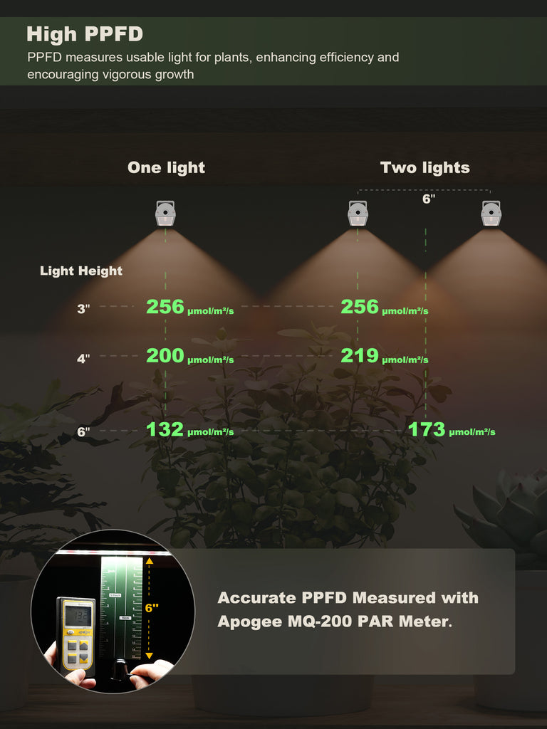 GLOWRIUM® G6 Silver Smart Full Spectrum LED Grow Light Strips with App Control, Auto Timer, Dimming for Indoor Plant Shelves